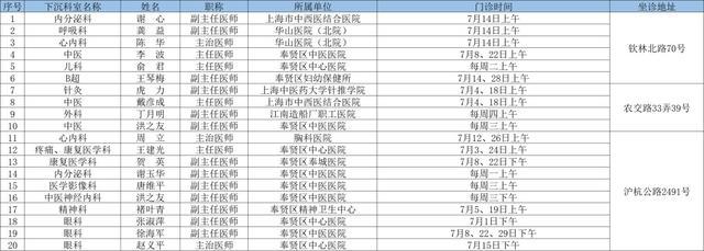 7月奉贤区上级医院优质医疗资源下沉社区时间表出炉