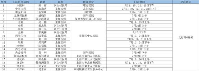 7月奉贤区上级医院优质医疗资源下沉社区时间表出炉