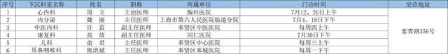 7月奉贤区上级医院优质医疗资源下沉社区时间表出炉