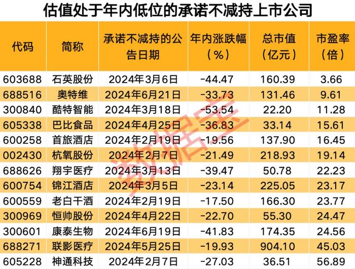 利好来袭 18家上市公司股东承诺不减持！