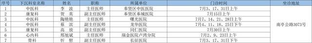 7月奉贤区上级医院优质医疗资源下沉社区时间表出炉