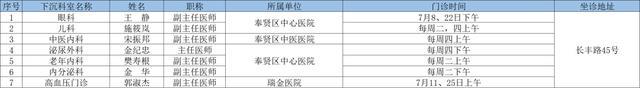 7月奉贤区上级医院优质医疗资源下沉社区时间表出炉