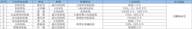 7月奉贤区上级医院优质医疗资源下沉社区时间表出炉