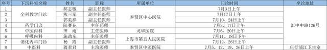 7月奉贤区上级医院优质医疗资源下沉社区时间表出炉