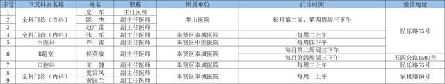 7月奉贤区上级医院优质医疗资源下沉社区时间表出炉