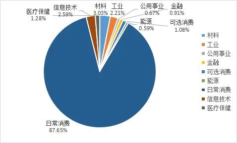 截至今年5月 贵州A股上市公司总市值达23,625.18亿元