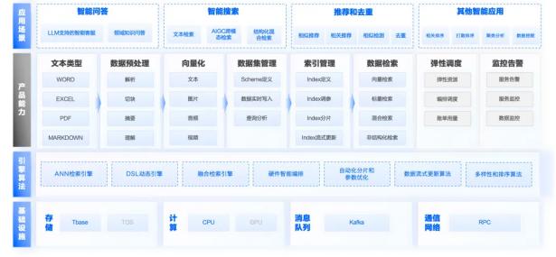 火山引擎为荣耀打造的智慧办公场景技术方案