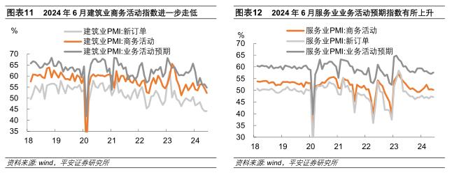 出口新订单的指示意义有所弱化——2024年6月PMI数据解读