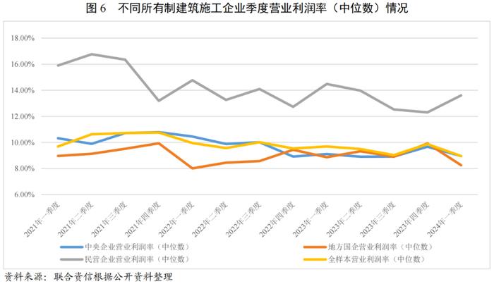 【行业研究】建筑施工行业2024年一季度观察报告