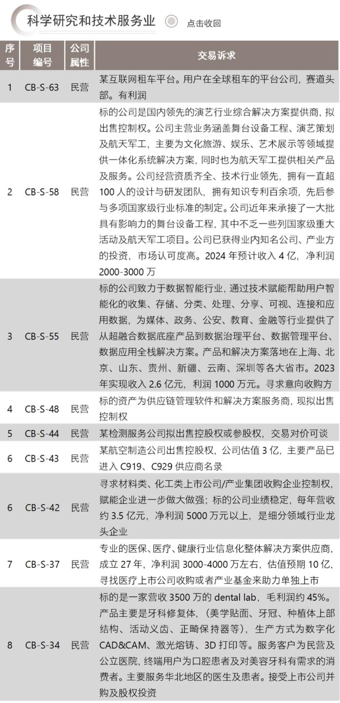 并购信息库（新版）-6月30日更新