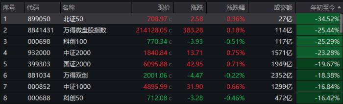 上半年十大牛股都有谁？ 正丹股份大涨371.77%，低空经济、出海、高分红等概念受追捧