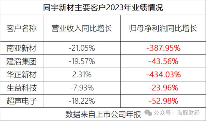 同宇新材IPO最大出资股东灰色发家史：其曾担任大股东的运输公司酿数起夺命事故，为逃避法院执行变更大股东