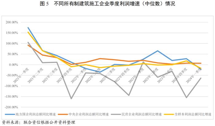 【行业研究】建筑施工行业2024年一季度观察报告