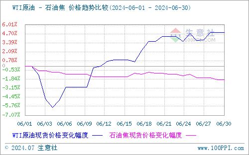 生意社：本周地炼石油焦行情弱势整理