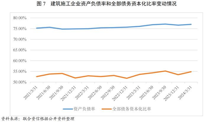 【行业研究】建筑施工行业2024年一季度观察报告