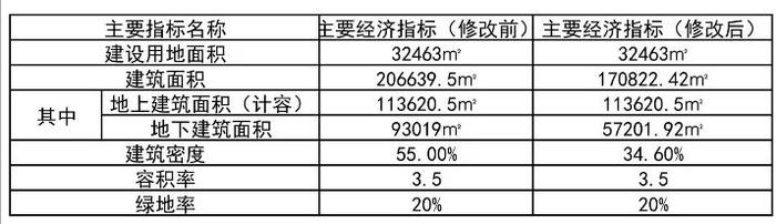 杭州永丰印象城彻底“黄”了