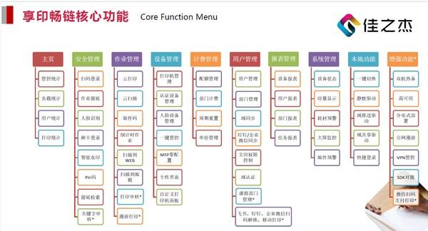 基于Exact方案，佳之杰文印管控助力满帮集团信息安全及降本增效