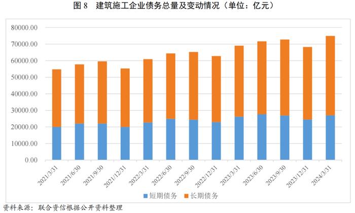 【行业研究】建筑施工行业2024年一季度观察报告