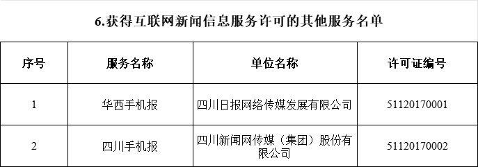 四川省互联网新闻信息服务单位许可信息（截至2024年6月30日）