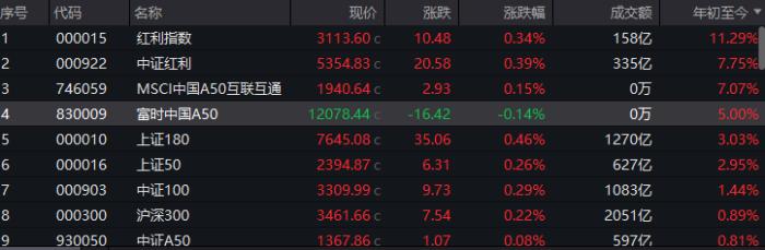 上半年十大牛股都有谁？ 正丹股份大涨371.77%，低空经济、出海、高分红等概念受追捧