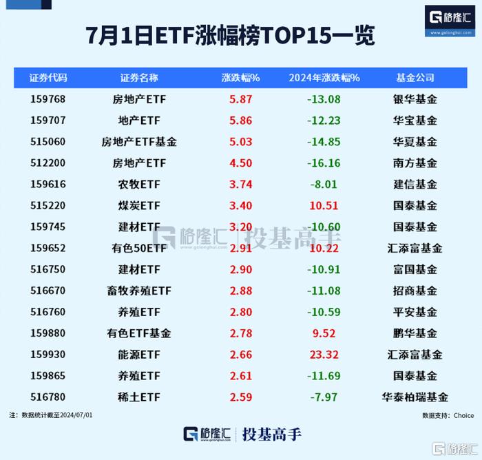 格隆汇ETF日报 | 840亿！资金抄底股票ETF