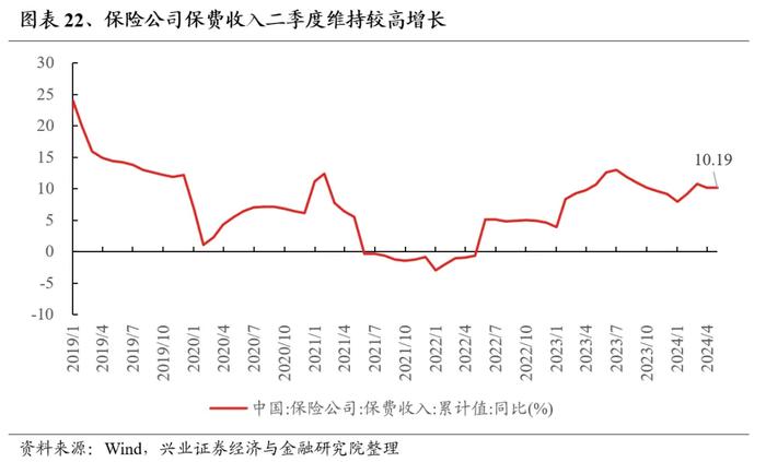 兴业证券：7月业绩线索将逐渐清晰 关注哪些方向?