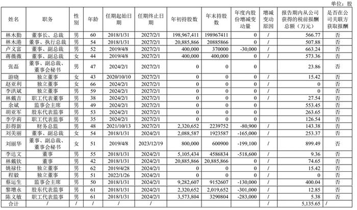 东鹏饮料：内卷神器会不会面临内卷？