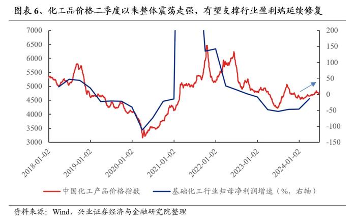 兴业证券：7月业绩线索将逐渐清晰 关注哪些方向?