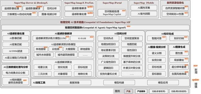 ▲地理空间AI技术体系