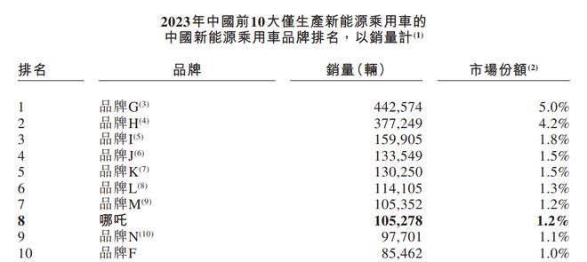 周鸿祎的“心头肉”，难渡“生死劫”