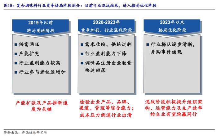 【开源食饮】天味食品：川调龙头初长成，长期增长潜力可期——公司首次覆盖报告