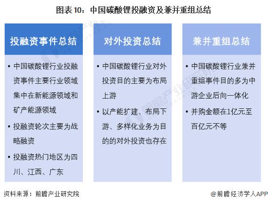 【投资视角】启示2024：中国碳酸锂行业投融资及兼并重组分析(附投融资事件、兼并重组等)