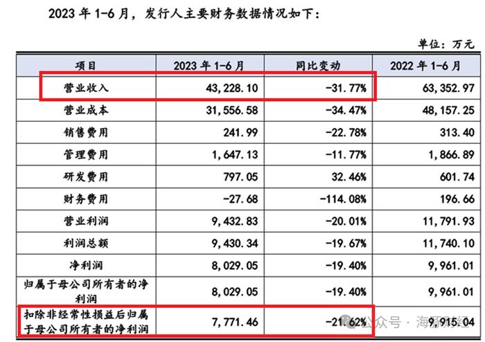 同宇新材IPO最大出资股东灰色发家史：其曾担任大股东的运输公司酿数起夺命事故，为逃避法院执行变更大股东