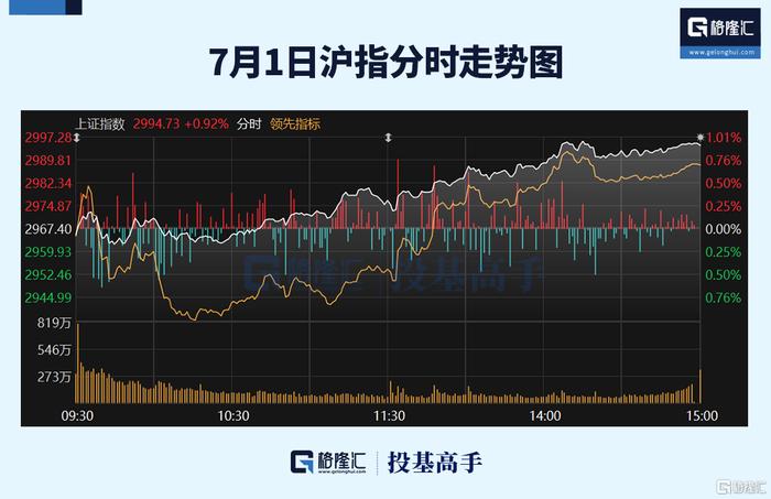 格隆汇ETF日报 | 840亿！资金抄底股票ETF