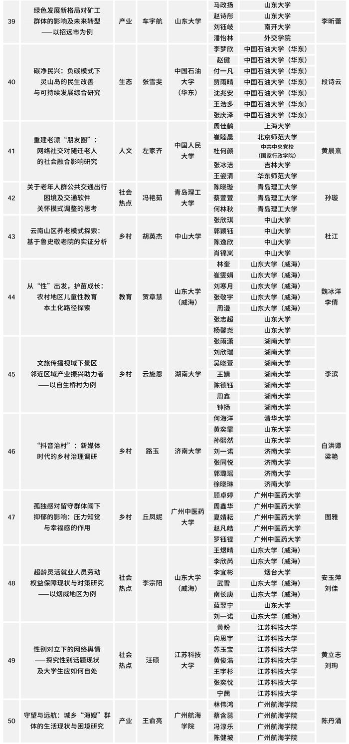 2024调研中国100强，出炉