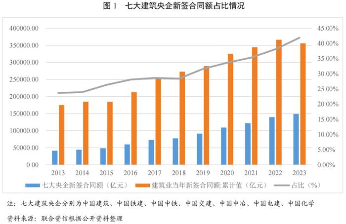 【行业研究】建筑施工行业2024年一季度观察报告