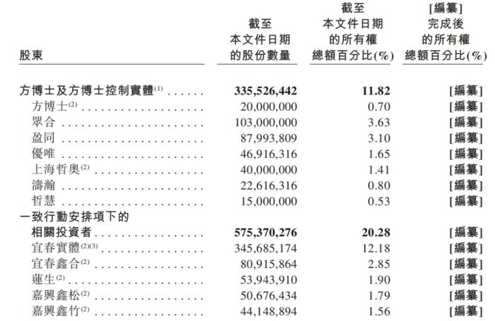 每辆亏5.3万，哪吒汽车34亿短债 IPO闯关