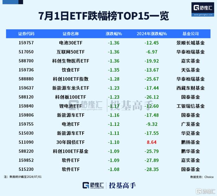 格隆汇ETF日报 | 840亿！资金抄底股票ETF