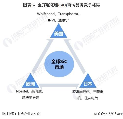 2024年全球碳化硅行业发展现状分析 全球碳化硅功率器件市场规模约为30.4亿美元【组图】