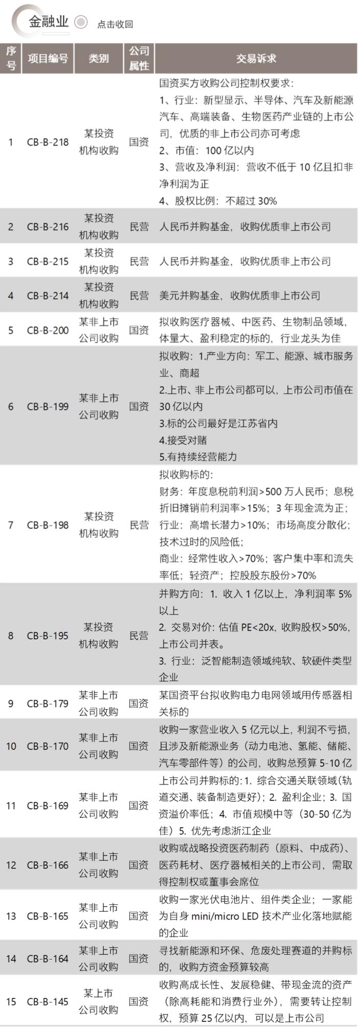 并购信息库（新版）-6月30日更新