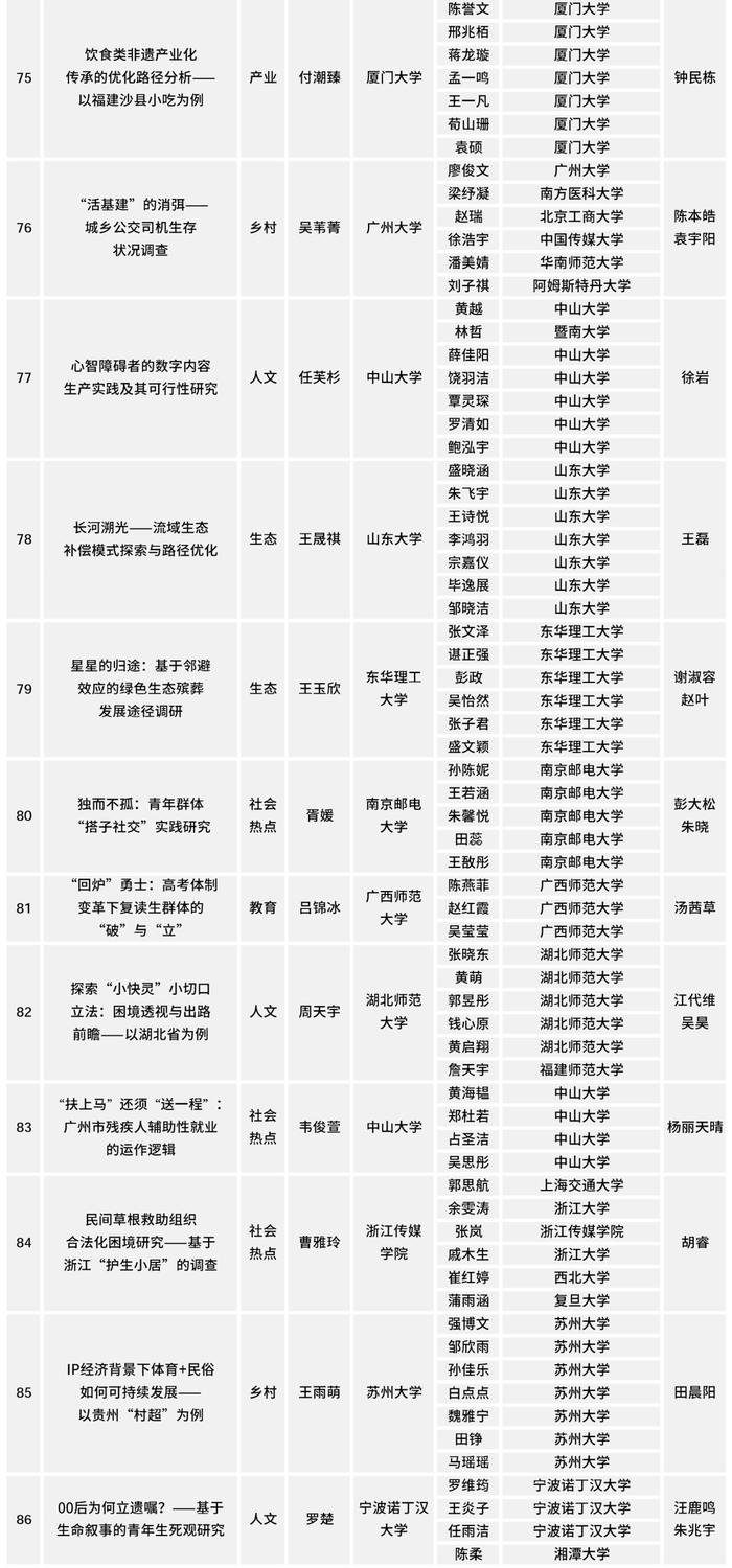 2024调研中国100强，出炉