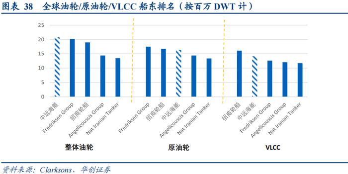 【华创交运|深度】中远海能（H股）：油运大周期，H股弹性足