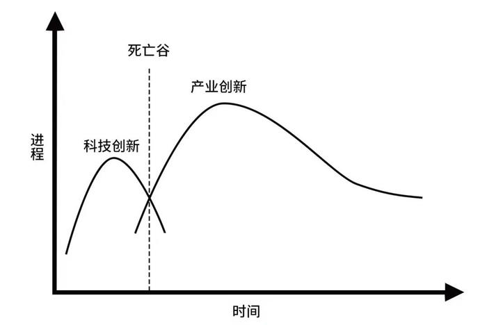 杨国安：做企业要像二郎神一样，有三只眼睛