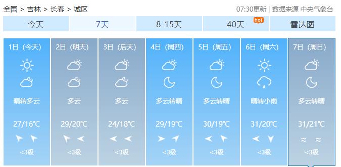 一周“昕”气象｜本周我省气温比常年稍高，降水偏少