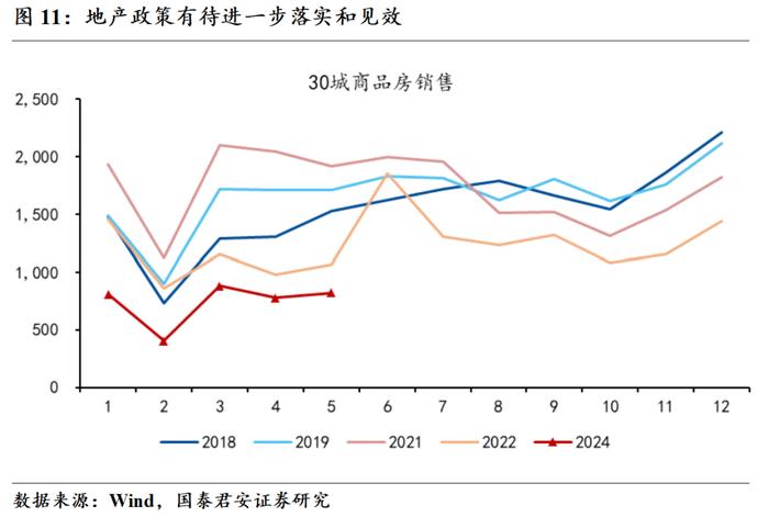 【国君宏观】持续调结构，尚待稳增长——2024年6月PMI数据点评