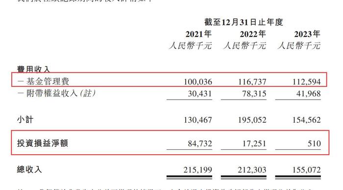 博将资本再冲上市！1494个投资者撑起一个IPO