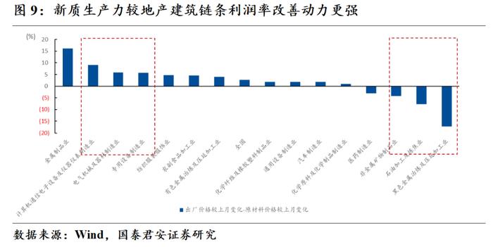 【国君宏观】持续调结构，尚待稳增长——2024年6月PMI数据点评