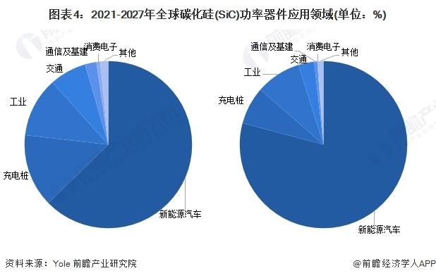 2024年全球碳化硅行业发展现状分析 全球碳化硅功率器件市场规模约为30.4亿美元【组图】