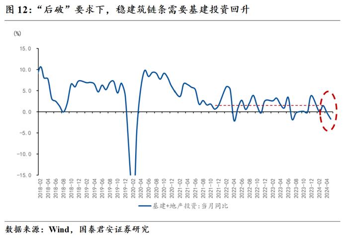 【国君宏观】持续调结构，尚待稳增长——2024年6月PMI数据点评