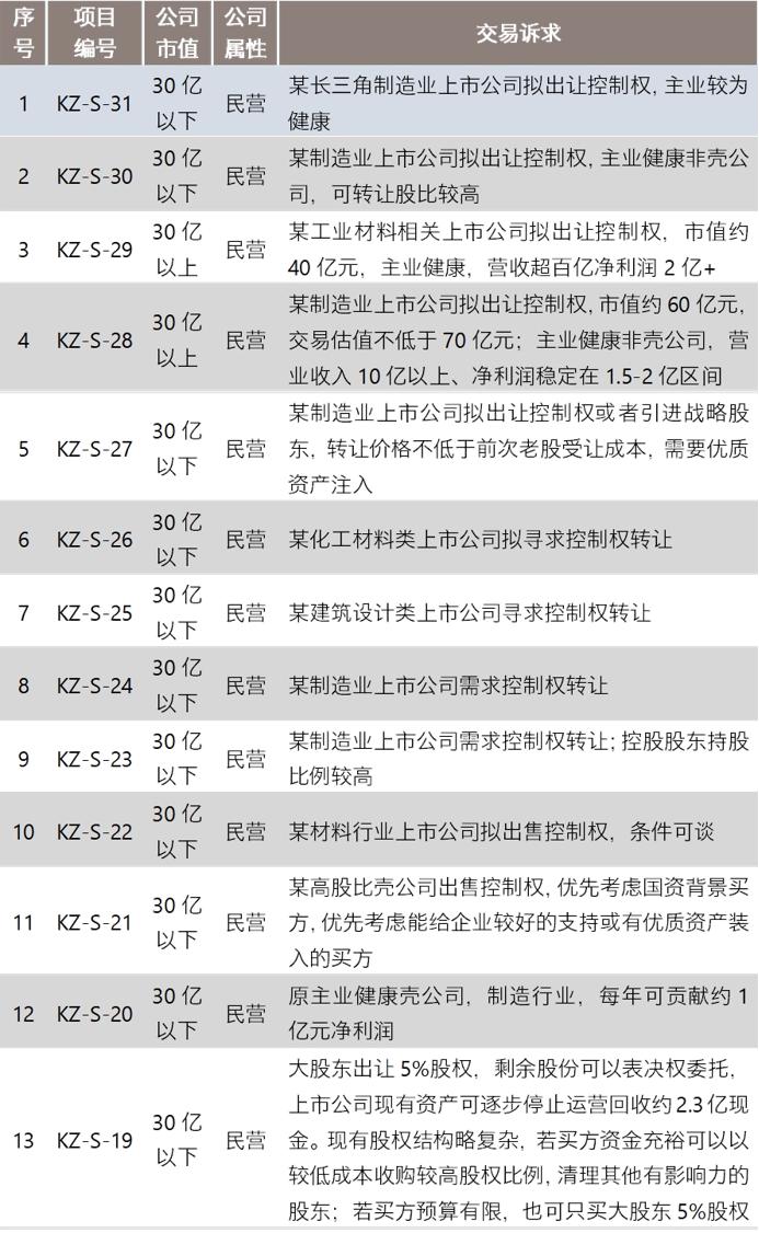 并购信息库（新版）-6月30日更新